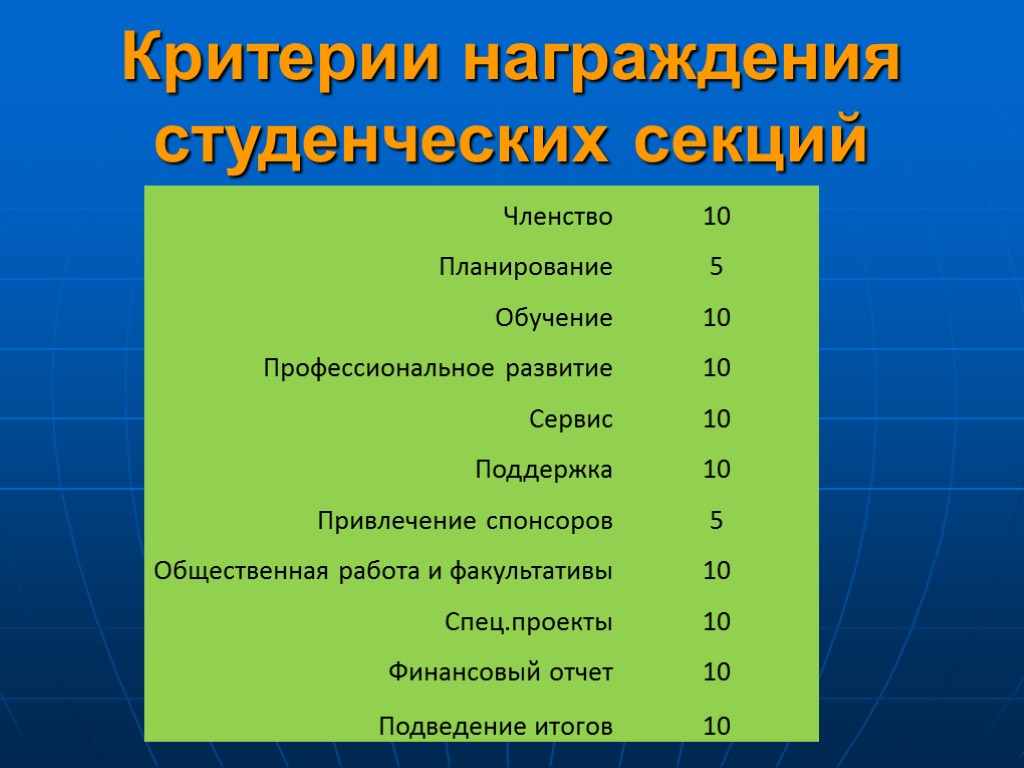 Критерии награждения студенческих секций